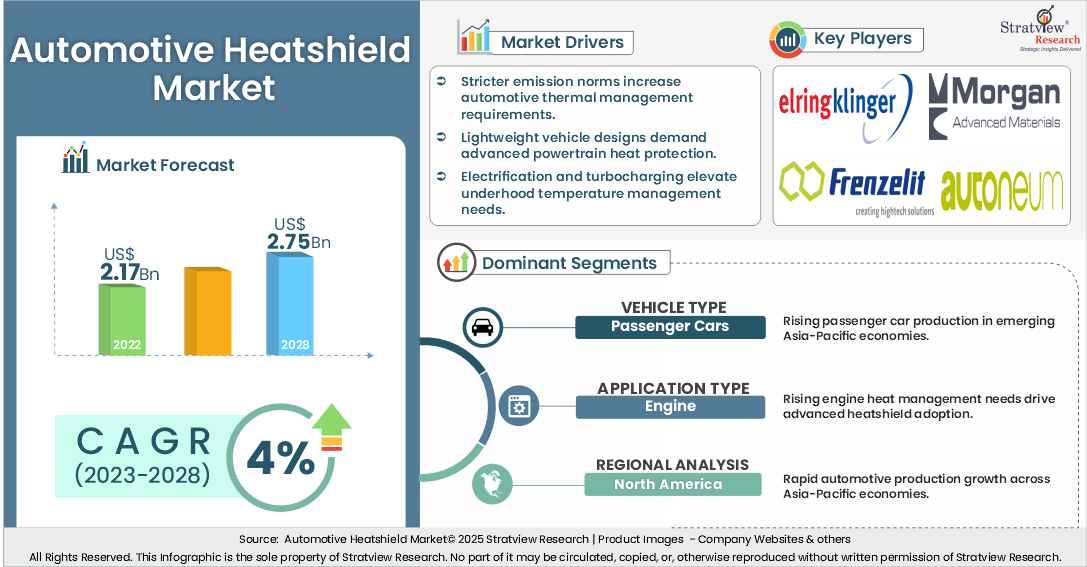 automotive heatshield market insights